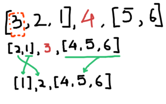 Zipper move to previous item