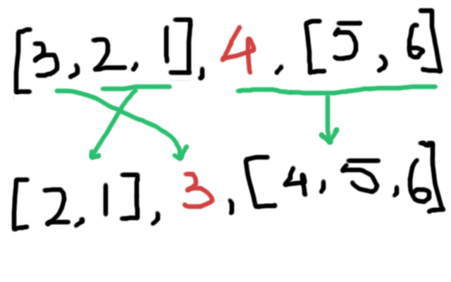 Zipper move to next item